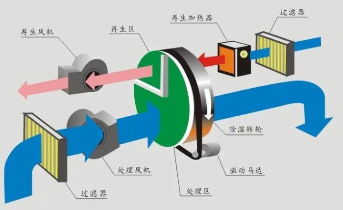 三伏天，智能機器人地下停車庫的防潮