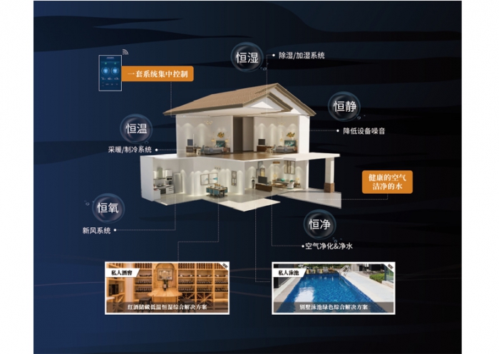 為什么夏天凹印生產(chǎn)要用除濕機(jī)控濕？
