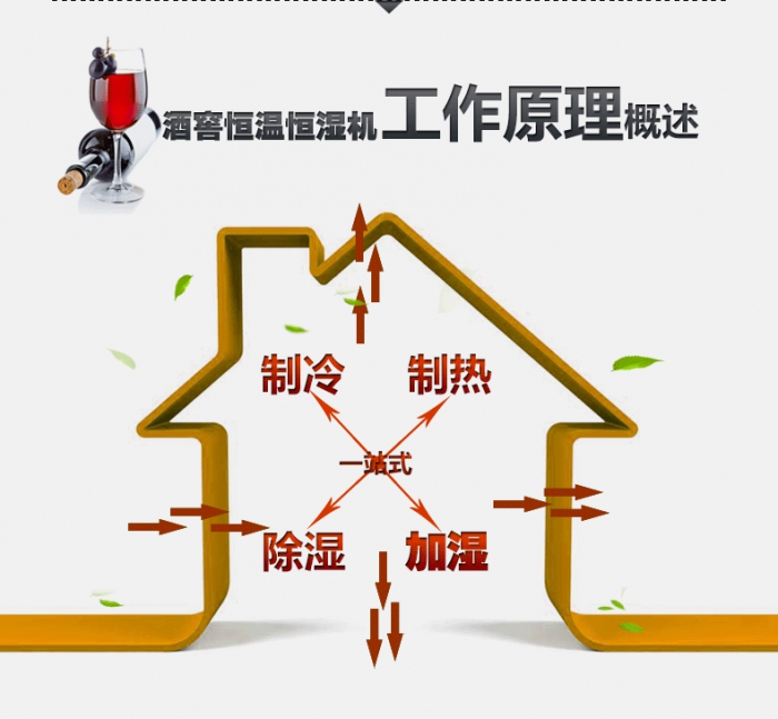 買除濕機后悔了？你可能被坑了！考察除濕機的兩大點