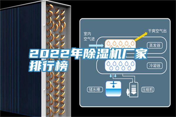 2022年除濕機(jī)廠(chǎng)家排行榜