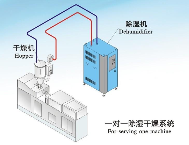 雙臺風(fēng)登陸粵西，除濕機準備了嗎