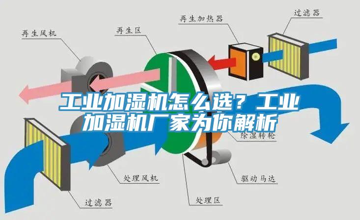 工業(yè)加濕機怎么選？工業(yè)加濕機廠家為你解析