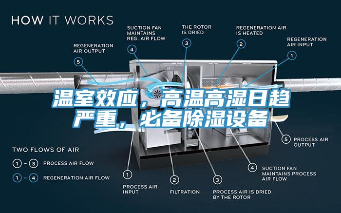 溫室效應，高溫高濕日趨嚴重，必備除濕設備