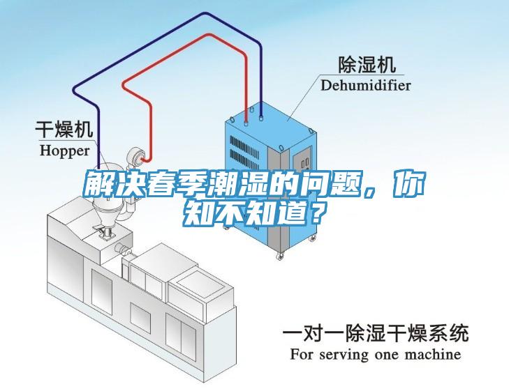 解決春季潮濕的問題，你知不知道？