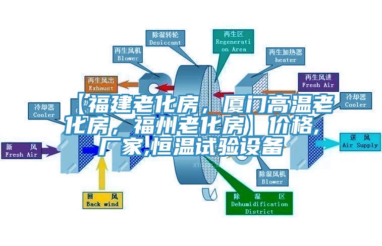 【福建老化房，廈門高溫老化房，福州老化房】價格,廠家,恒溫試驗設備