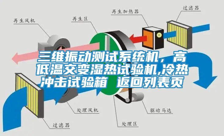 三維振動(dòng)測(cè)試系統(tǒng)機(jī)，高低溫交變濕熱試驗(yàn)機(jī),冷熱沖擊試驗(yàn)箱 返回列表頁(yè)