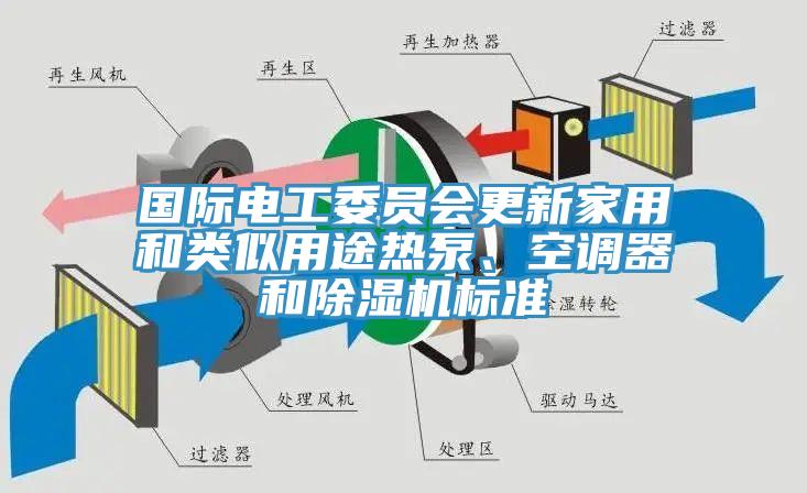 國際電工委員會更新家用和類似用途熱泵、空調(diào)器和除濕機標準