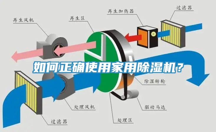 如何正確使用家用除濕機？