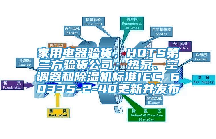 家用電器驗(yàn)貨，HQTS第三方驗(yàn)貨公司；熱泵、空調(diào)器和除濕機(jī)標(biāo)準(zhǔn)IEC 60335-2-40更新并發(fā)布