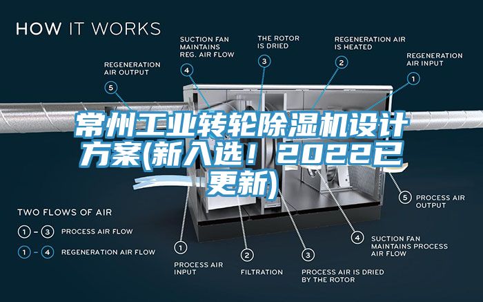 常州工業(yè)轉(zhuǎn)輪除濕機(jī)設(shè)計(jì)方案(新入選！2022已更新)
