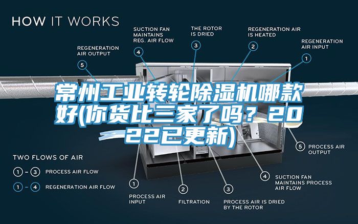 常州工業(yè)轉(zhuǎn)輪除濕機哪款好(你貨比三家了嗎？2022已更新)