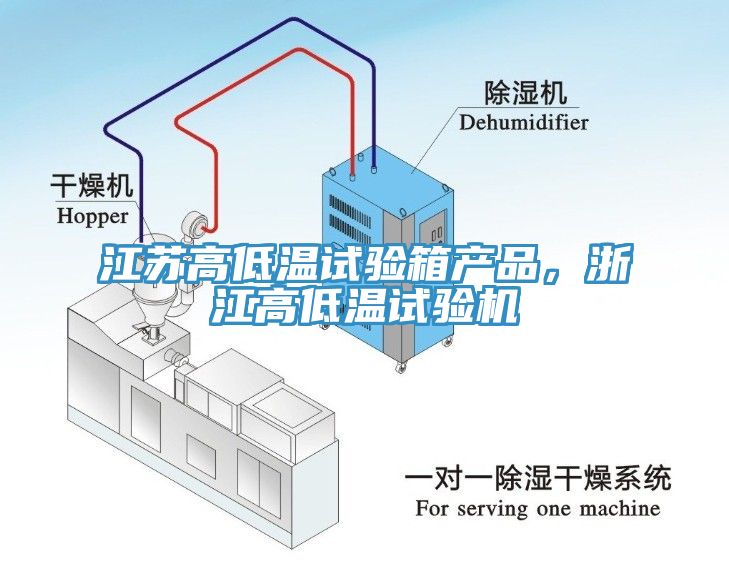 江蘇高低溫試驗箱產(chǎn)品，浙江高低溫試驗機