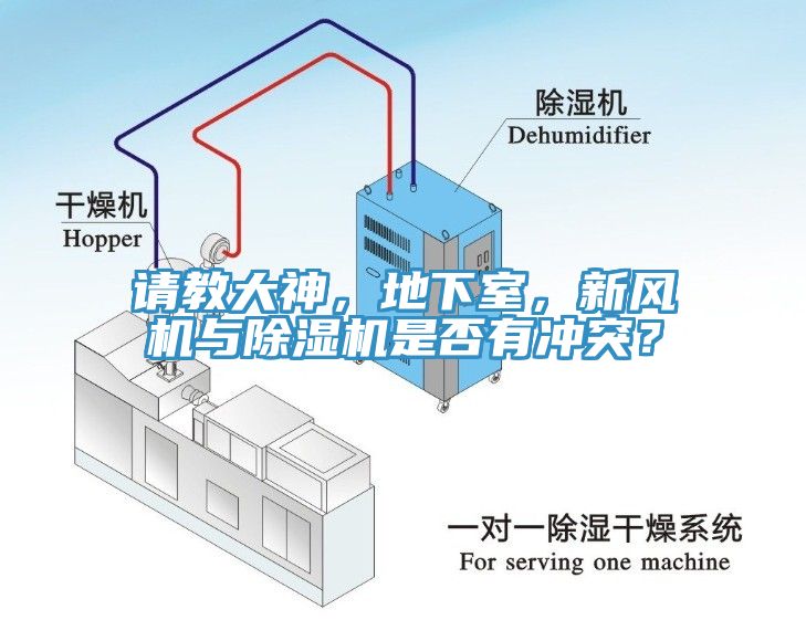 請(qǐng)教大神，地下室，新風(fēng)機(jī)與除濕機(jī)是否有沖突？