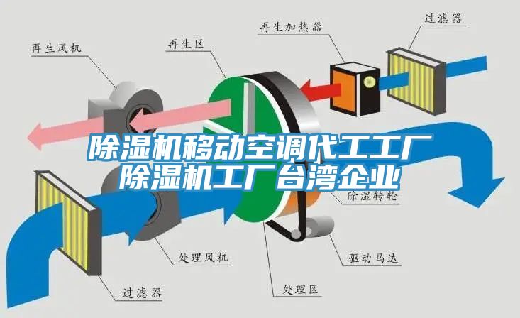 除濕機(jī)移動(dòng)空調(diào)代工工廠除濕機(jī)工廠臺灣企業(yè)
