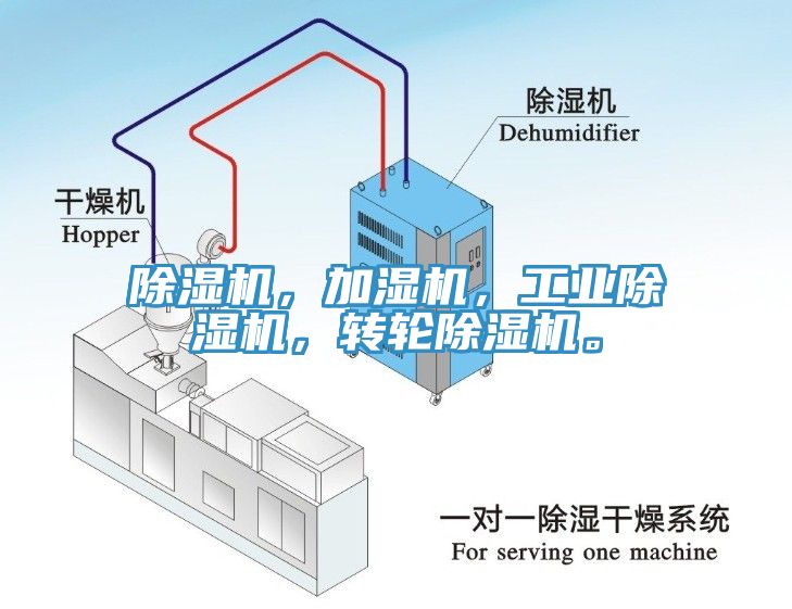 除濕機，加濕機，工業(yè)除濕機，轉(zhuǎn)輪除濕機。