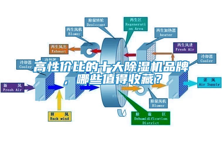 高性價比的十大除濕機品牌，哪些值得收藏？