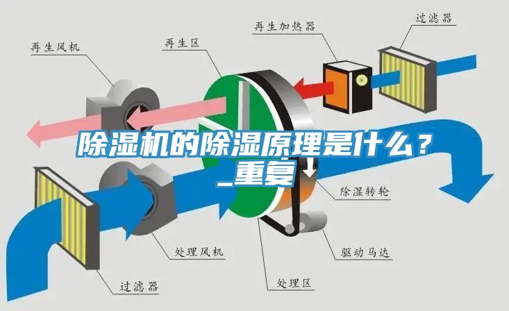 除濕機的除濕原理是什么？_重復